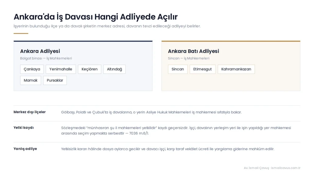 Ankara'da iş davasının hangi adliyede açılacağını gösteren ilçe–adliye eşleme tablosu: Ankara Adliyesi ve Ankara Batı Adliyesi yargı çevreleri